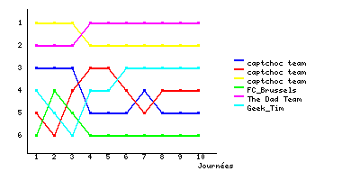 Graphique