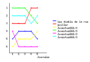 Graphique