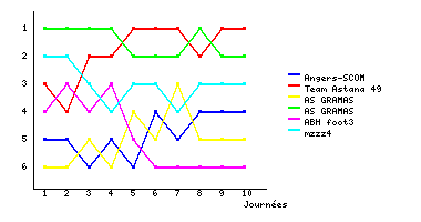 Graphique