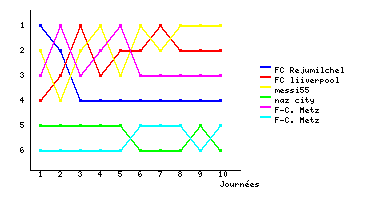 Graphique