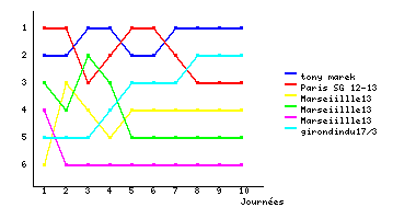 Graphique