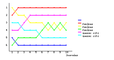 Graphique