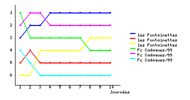 Graphique