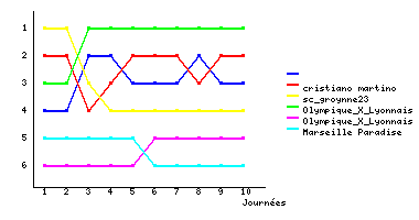 Graphique
