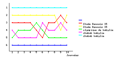 Graphique