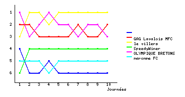 Graphique