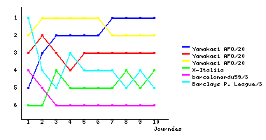 Graphique