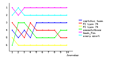 Graphique