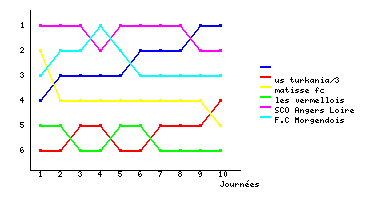 Graphique