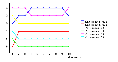 Graphique