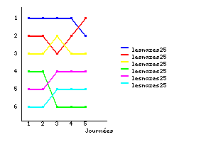 Graphique