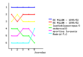 Graphique