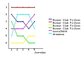 Graphique