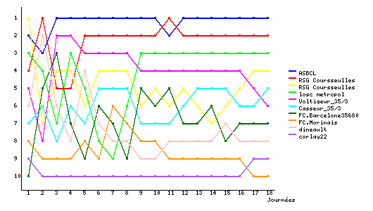 Graphique