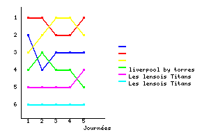 Graphique