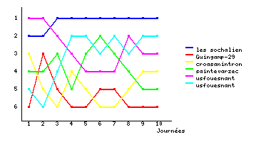 Graphique