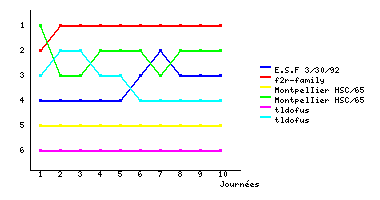 Graphique