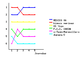 Graphique