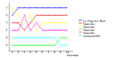 Graphique