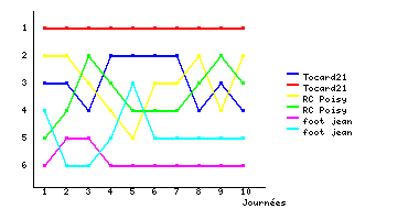 Graphique