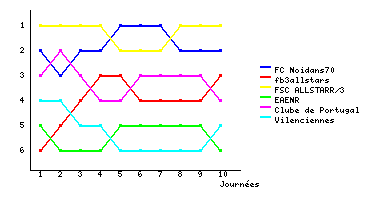 Graphique