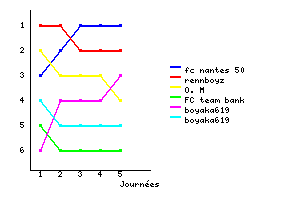 Graphique