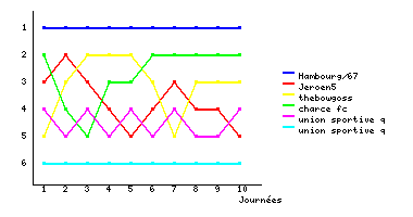Graphique