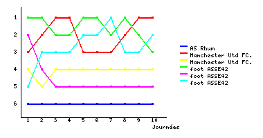 Graphique