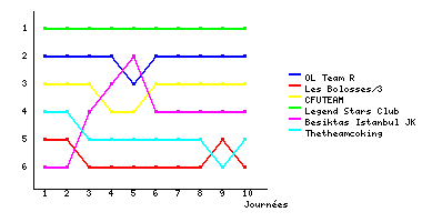 Graphique