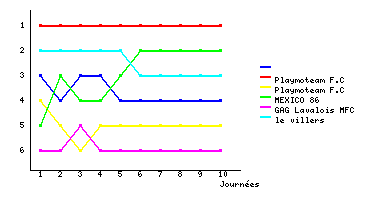 Graphique