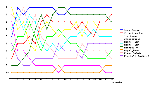 Graphique