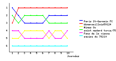 Graphique