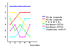 Graphique