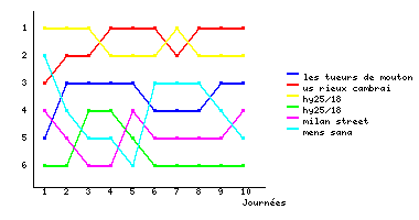 Graphique