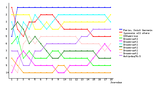 Graphique