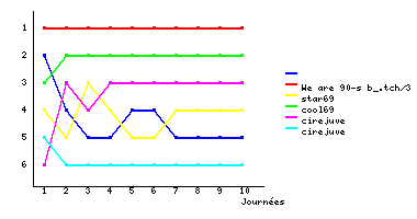 Graphique