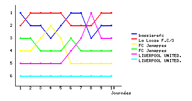 Graphique