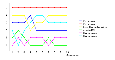 Graphique