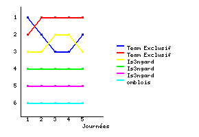 Graphique