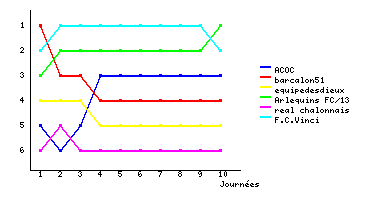Graphique