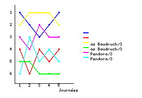 Graphique
