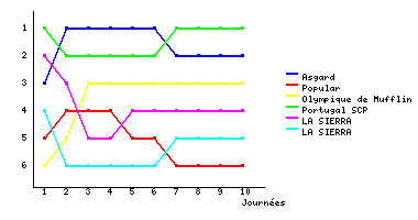 Graphique