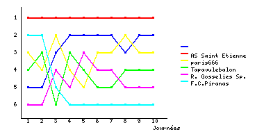 Graphique