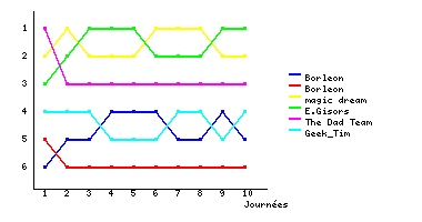 Graphique