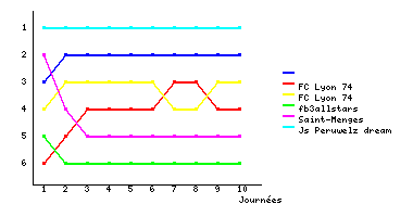Graphique