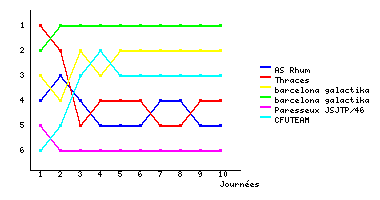 Graphique