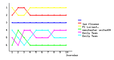 Graphique