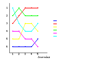 Graphique