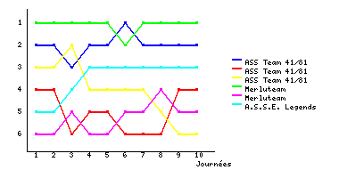 Graphique