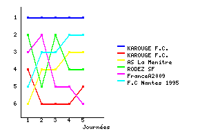 Graphique